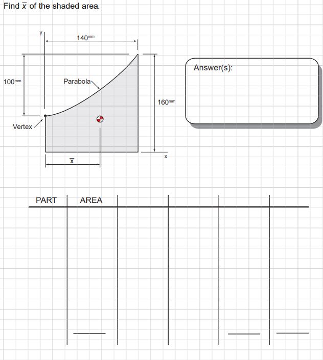 Find x of the shaded area. Answer ( s ) :