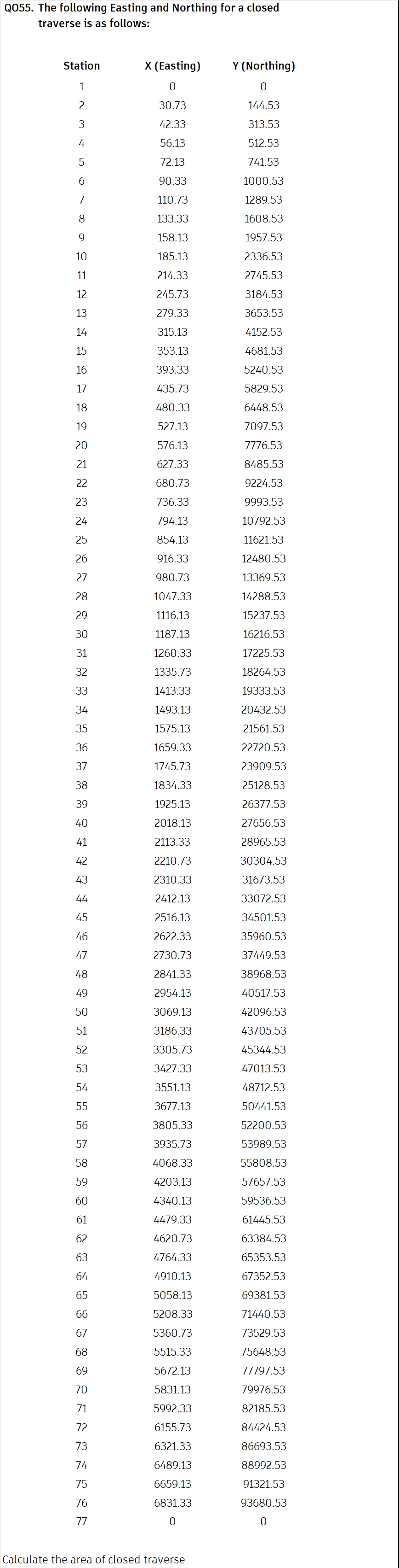 Q 0 5 5 . The following Easting and Northing for