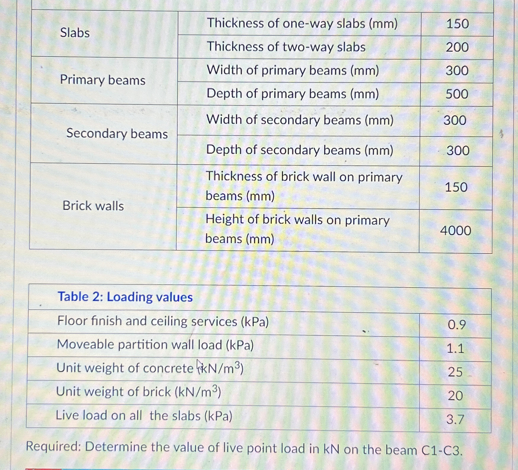 \ table [ [ Slabs , Thickness of one - way slabs