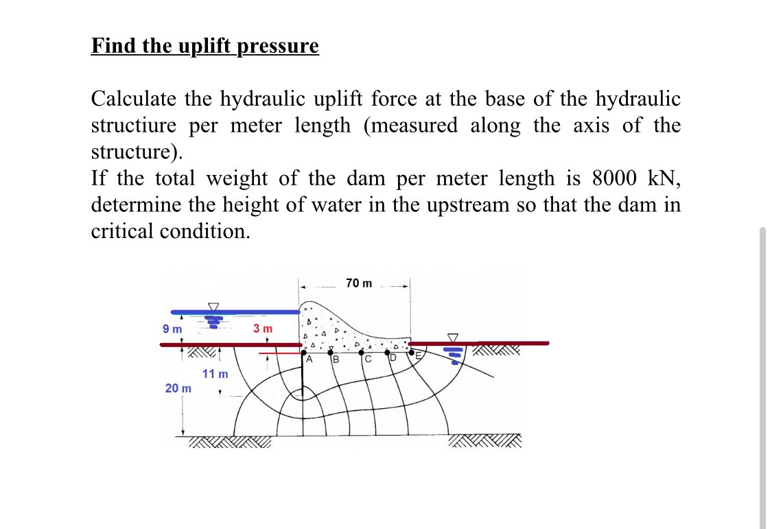 Find the uplift pressure Calculate the hydraulic