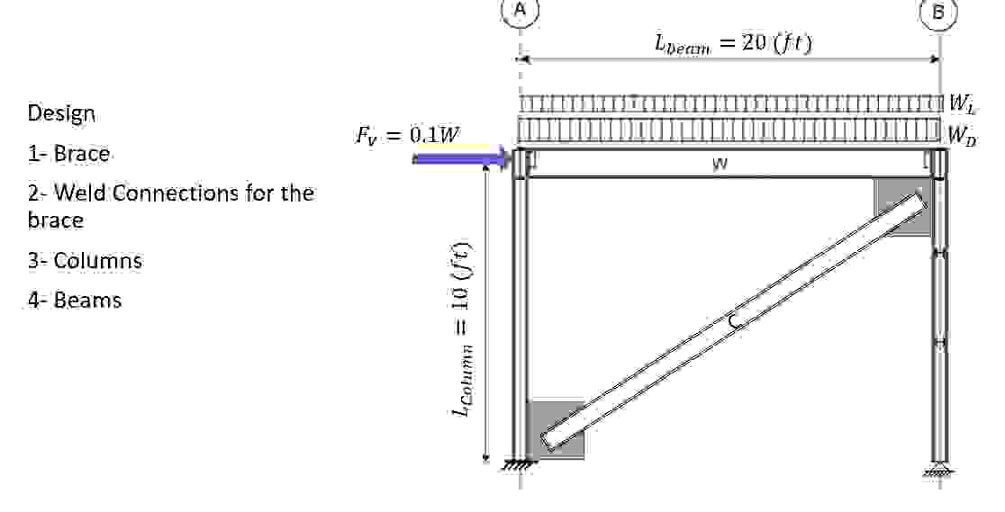 Brace ( Diagonal Tension Member in Middle ) : -