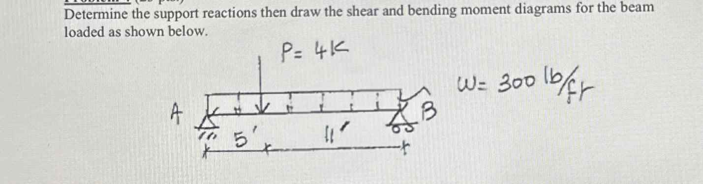 Determine the support reactions then draw the