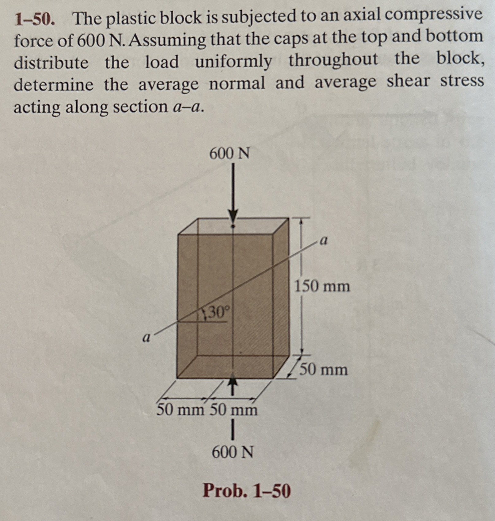 1 - 5 0 . The plastic block is subjected to an