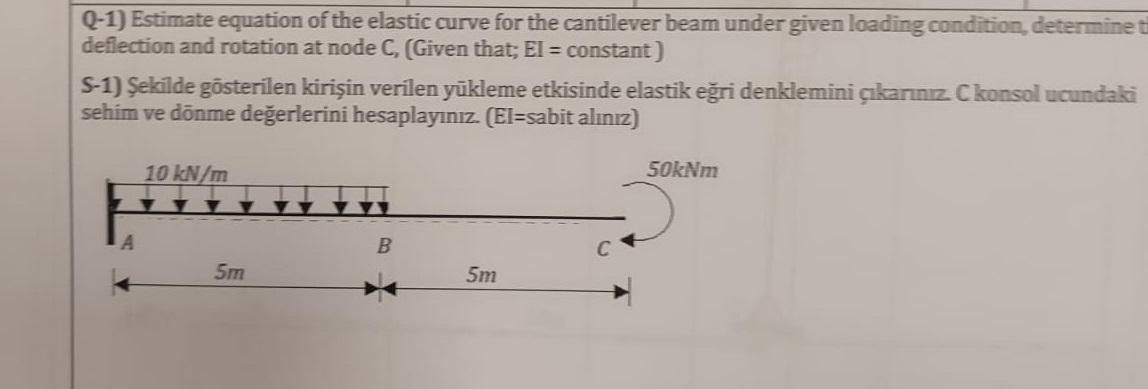 Q - 1 ) Estimate equation of the elastic curve