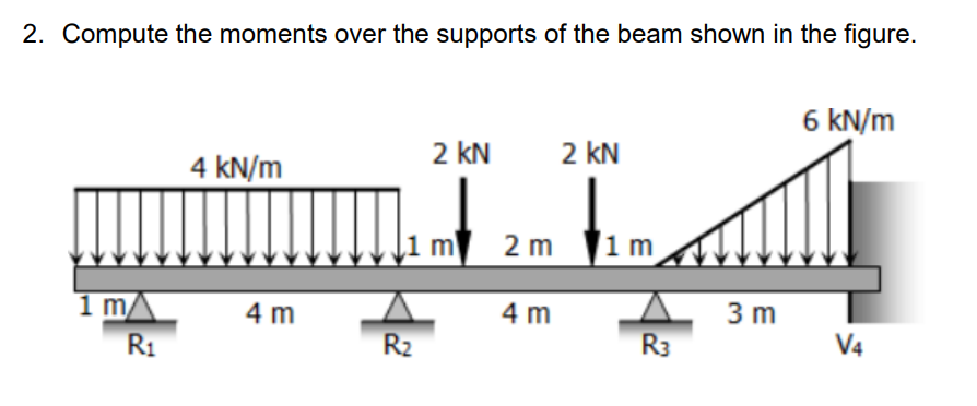 Compute the moments over the supports of the beam