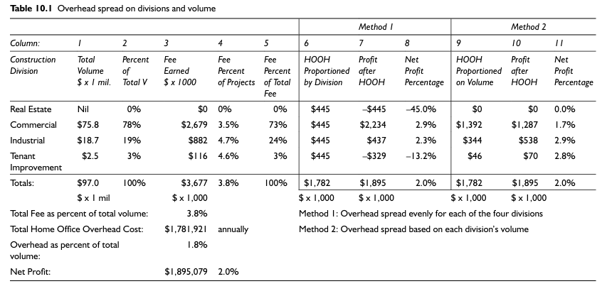 Table 1 0 . 1 has been expanded on the eResource