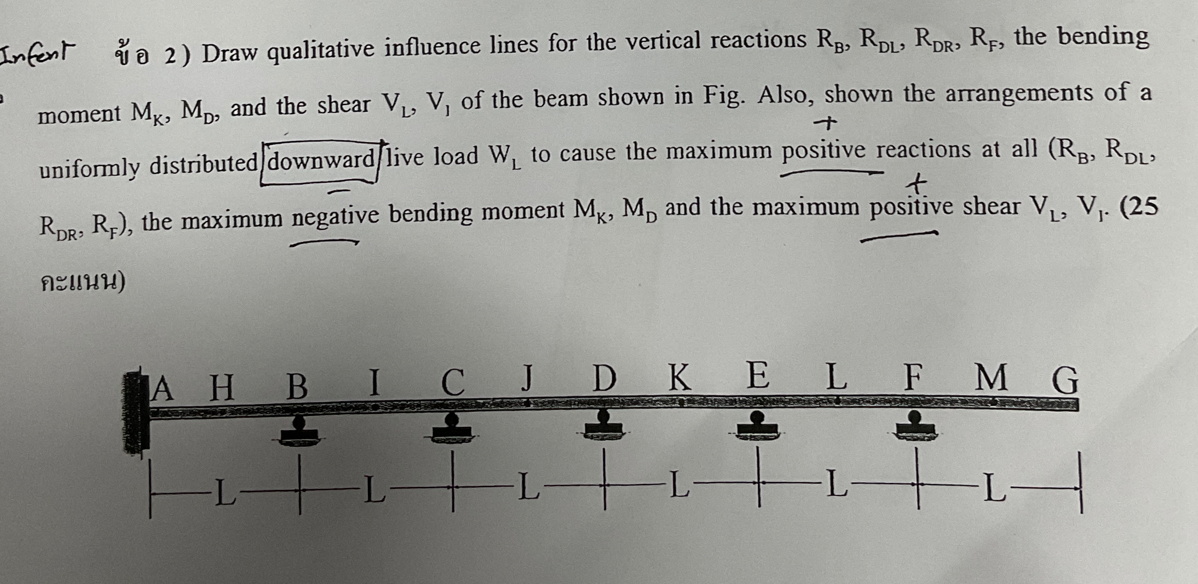 Infent 2 ) Draw qualitative influence lines for