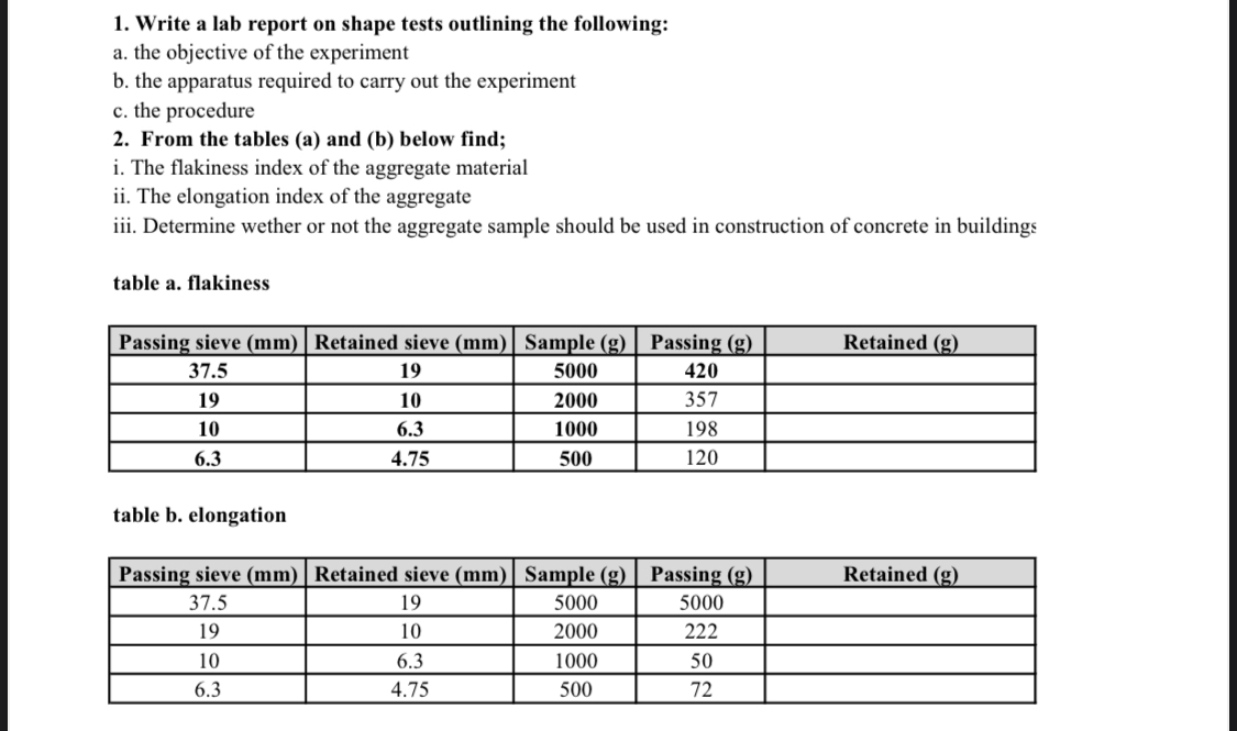 Write a lab report on shape tests outlining the