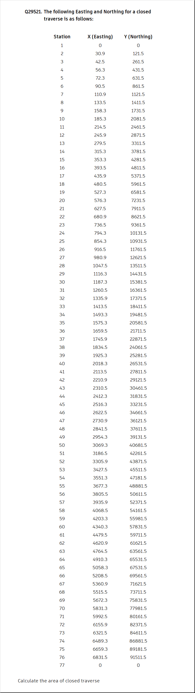 Civil EngineeringQ 2 9 5 2 1 . The following