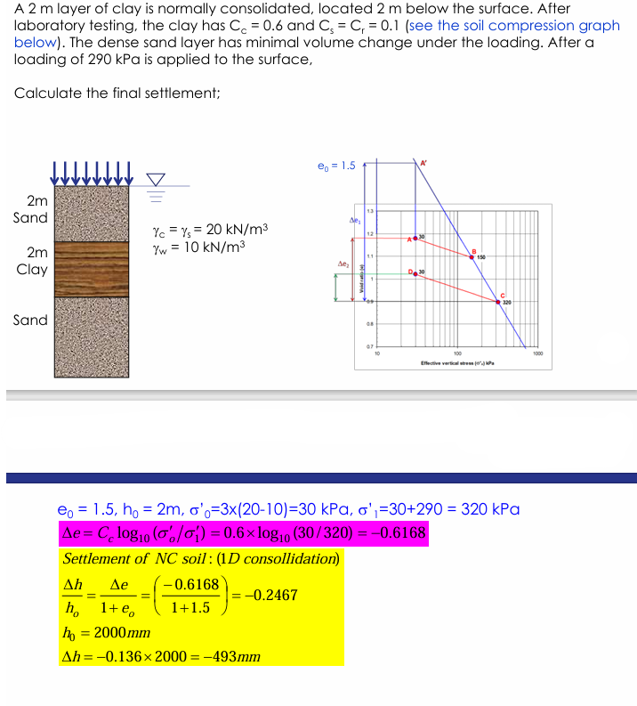 EXPLAIN THE SOLUTION PLEASEA 2 m layer of clay is