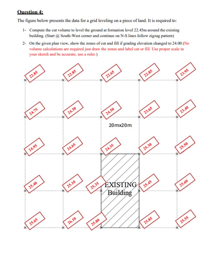 Question 4 : The figure below presents the data