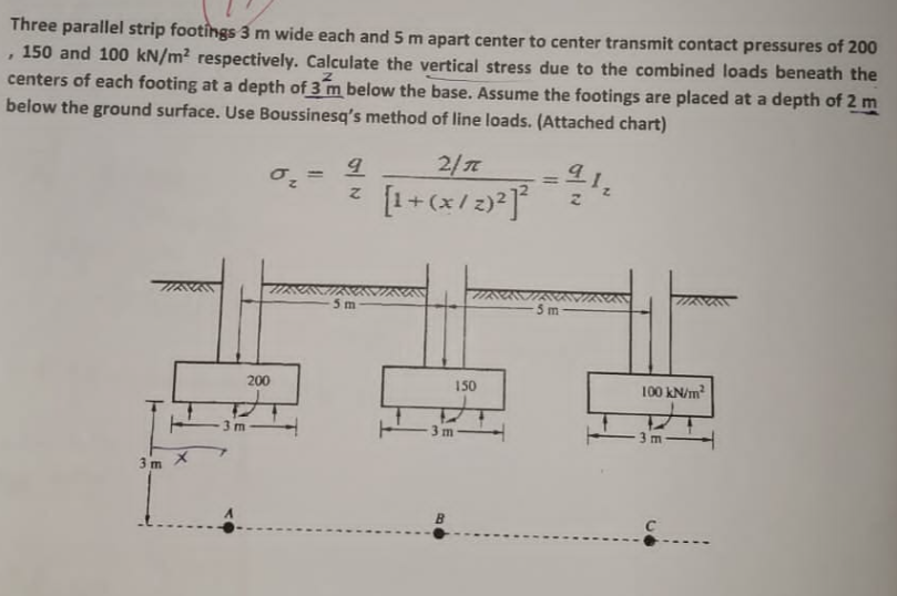 The soil profile shown below is subjected to a
