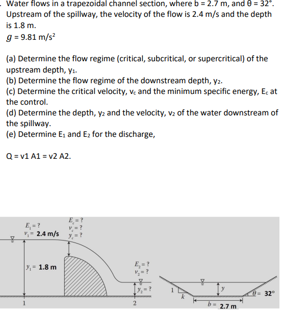 Water flows in a trapezoidal channel section,
