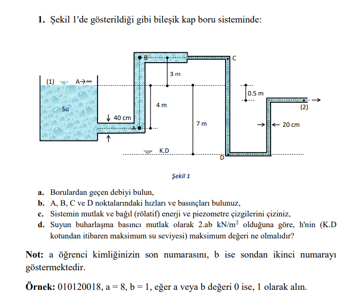 ekil l'de g sterildi i gibi bile ik kap boru