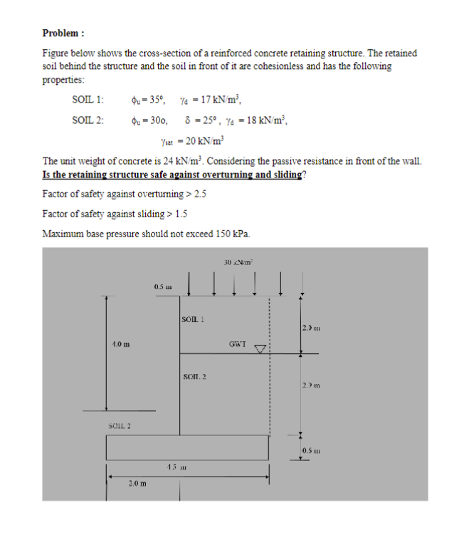 Problem : Figure below shows the cross - section