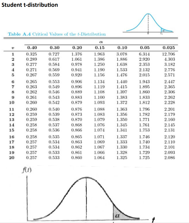 The evening peak hour traffic averaged 1 3 1 5