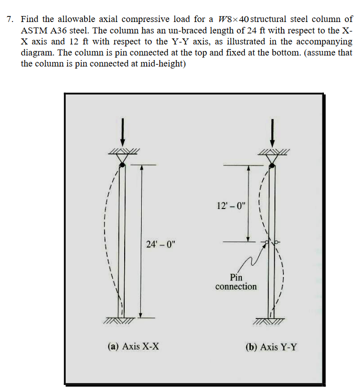 Find the allowable axial compressive load for a W