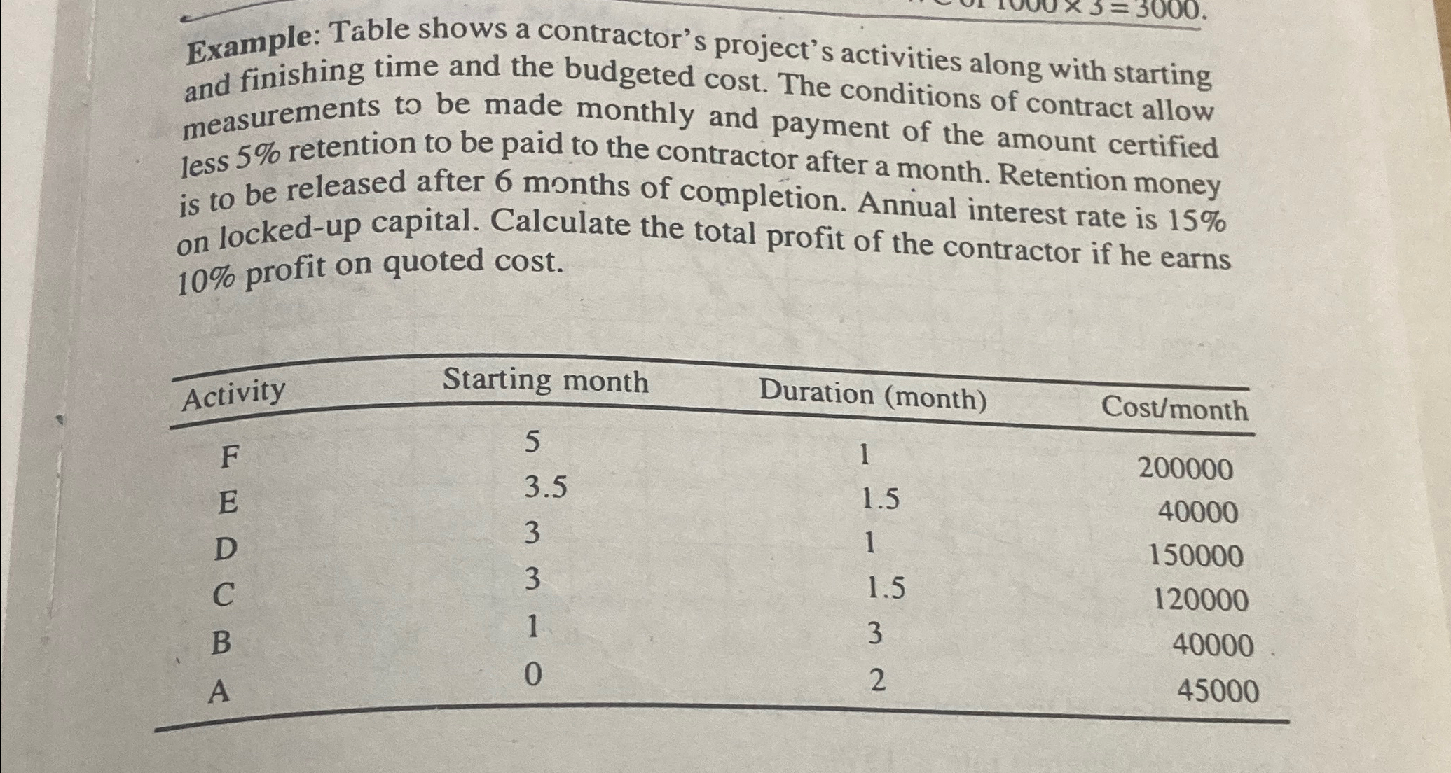 Example: Table shows a contractor's project's