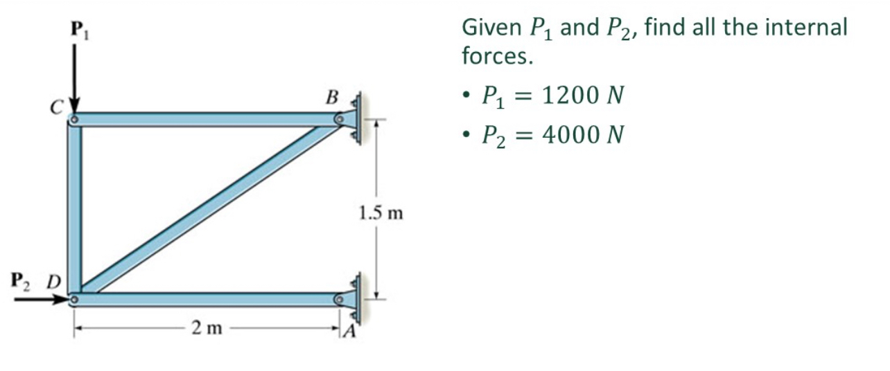 Please find all internals forces