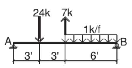 compute for the shear and moment