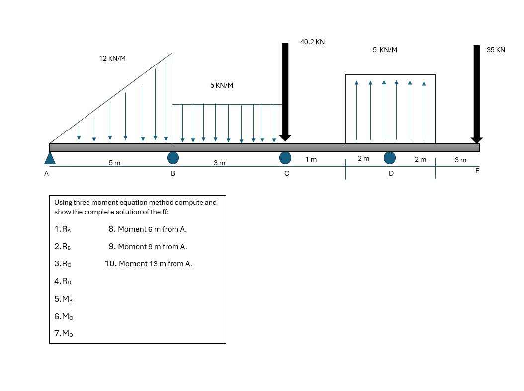 Solve what's in the picture Using three moment