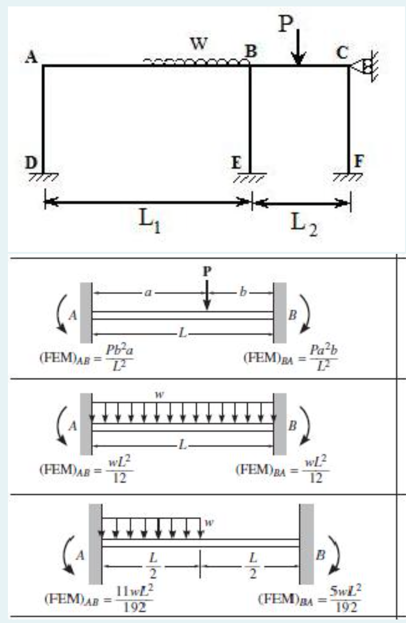 The frame illustrated below has a uniformly