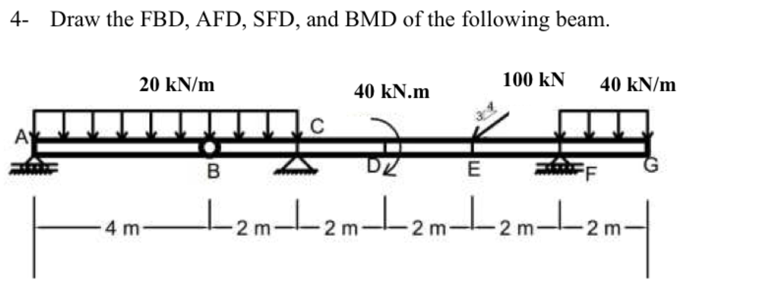 4 - Draw the FBD , AFD, SFD , and BMD of the