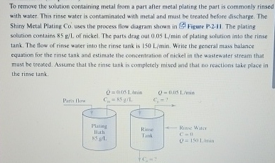 To remove the solution containing melal from a