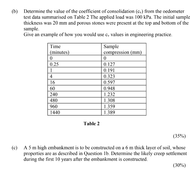 ( b ) Determine the value of the coefficient of
