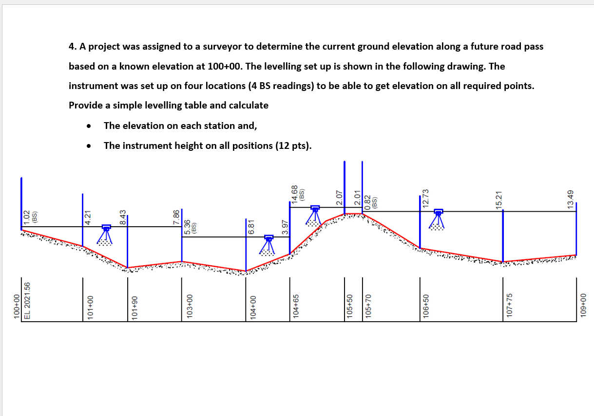 A project was assigned to a surveyor to determine