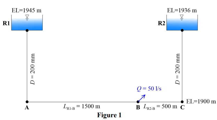 In Figure 1 , the demand of point B equals 5 0 l