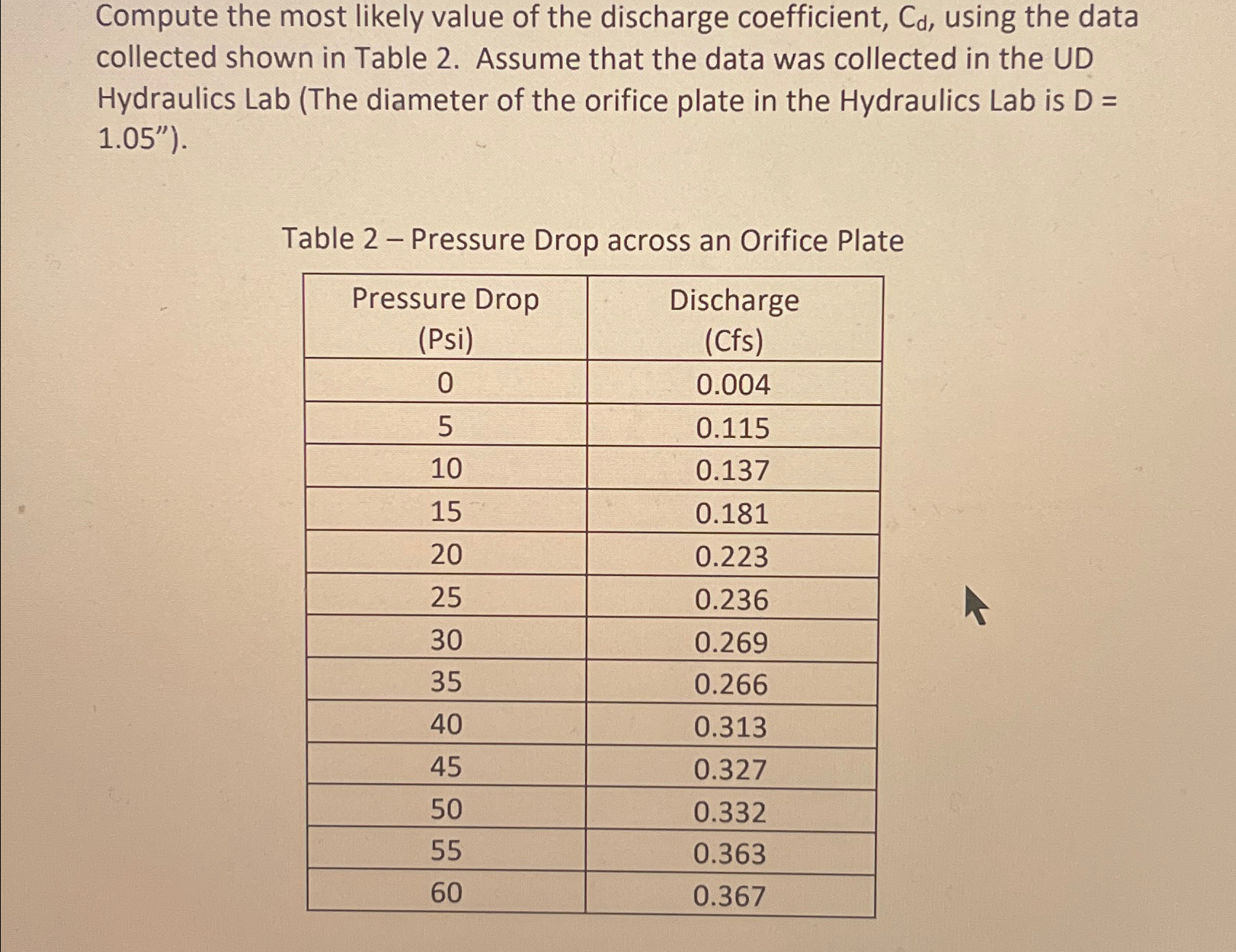 Compute the most likely value of the discharge