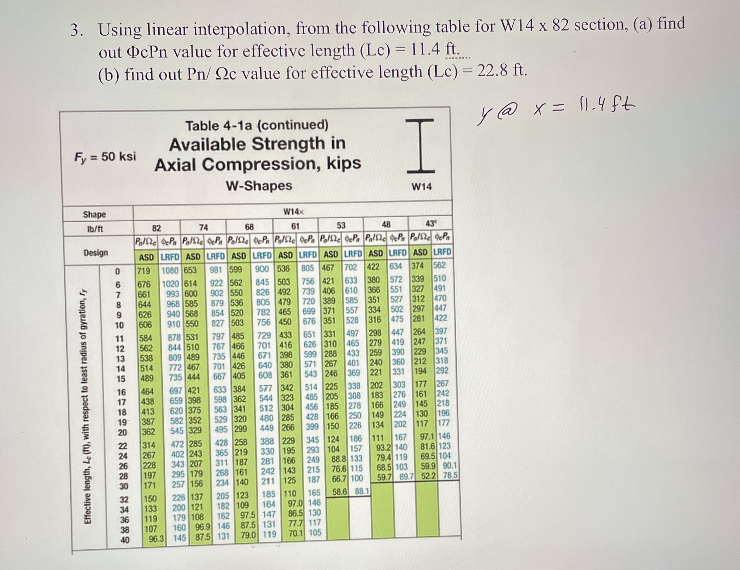 Using linear interpolation, from the following