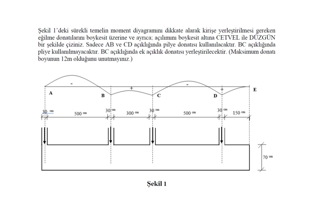 ekil l'deki s rekli temelin moment diyagramm