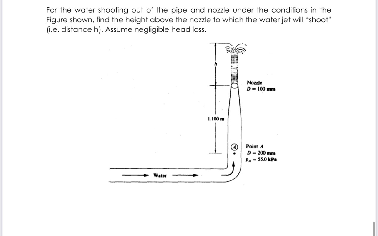 For the water shooting out of the pipe and nozzle