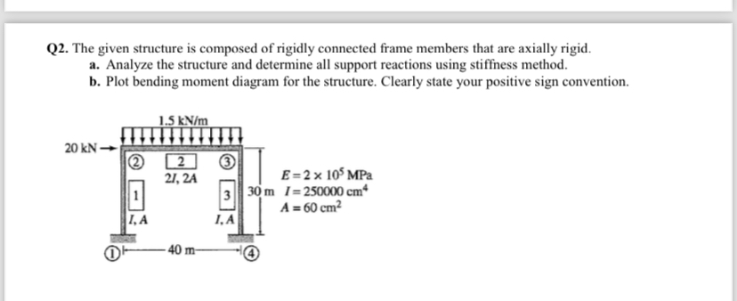 Q 2 . The given structure is composed of rigidly