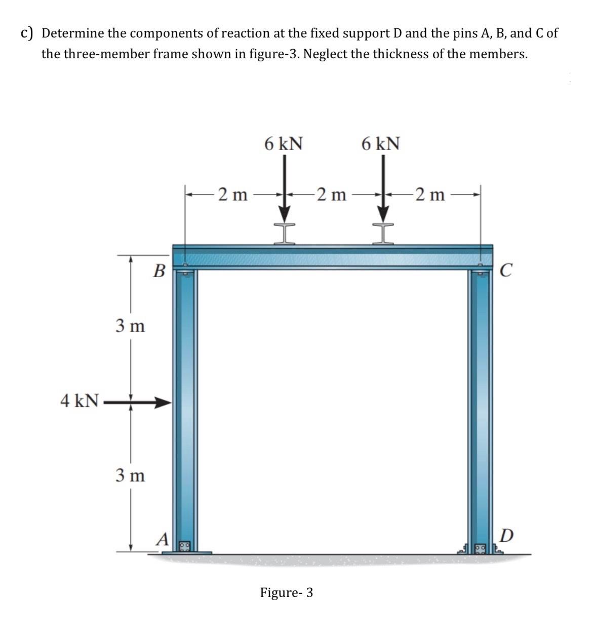 c ) Determine the components of reaction at the