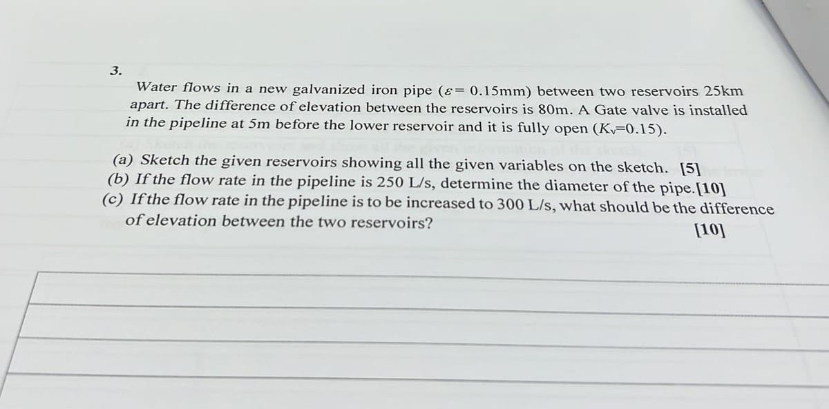 Water flows in a new galvanized iron pipe