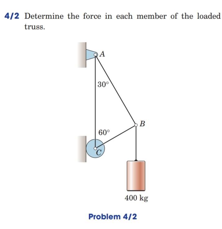 Determine the force in each member of the loaded