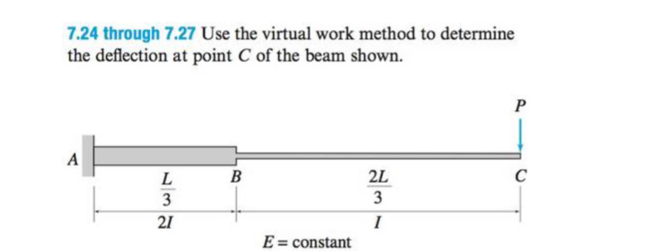 7 . 2 4 through 7 . 2 7 Use the virtual work