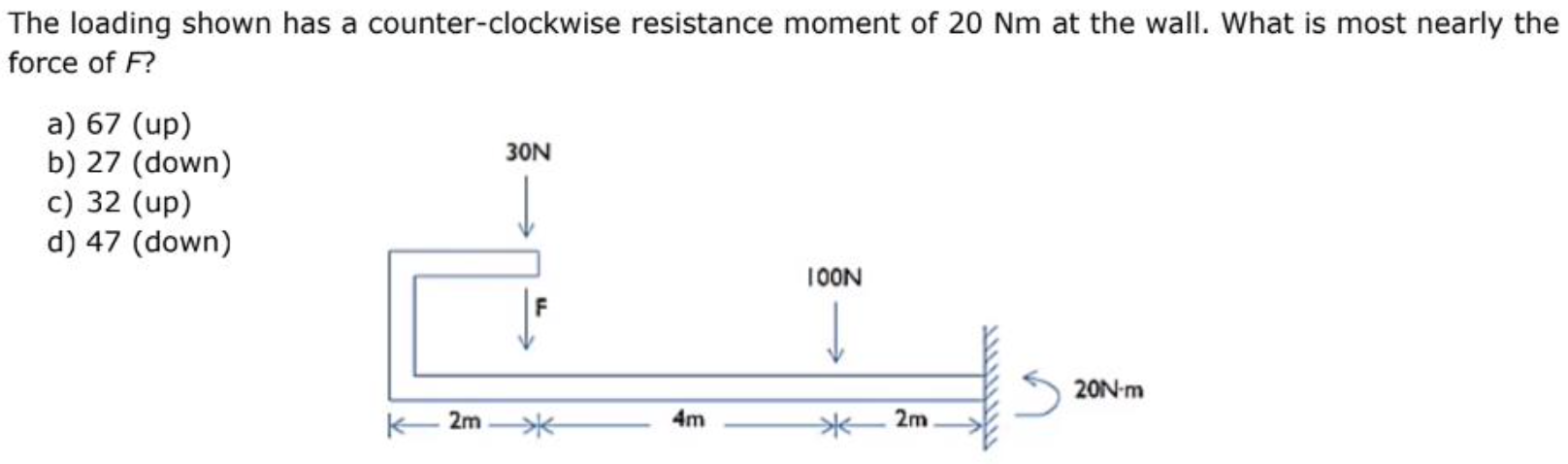 The loading shown has a counterclockwise