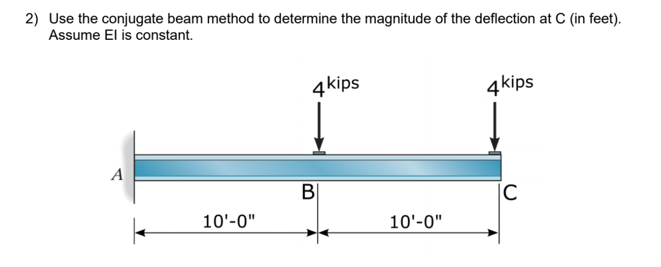 Use the conjugate beam method to determine the