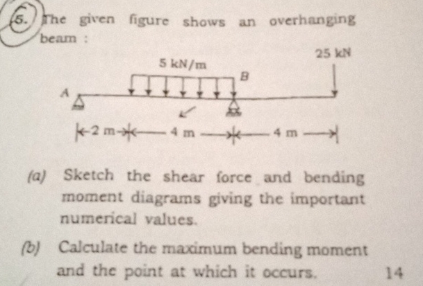 The given figure shows an overhanging beam : ( a