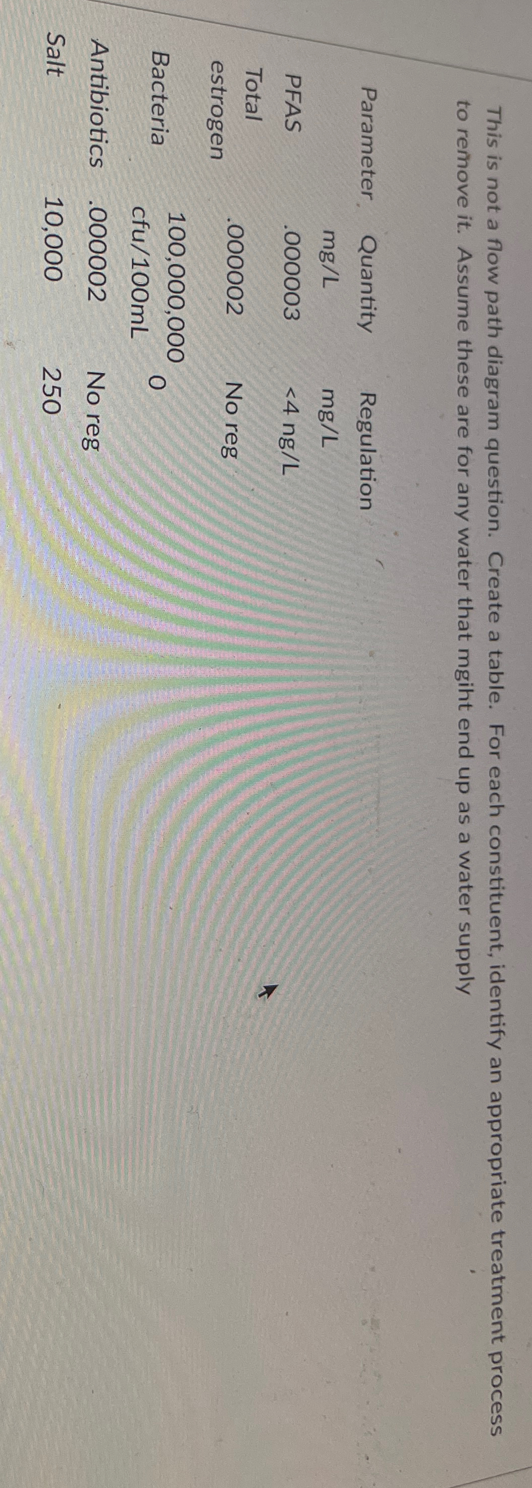 This is not a flow path diagram question. Create