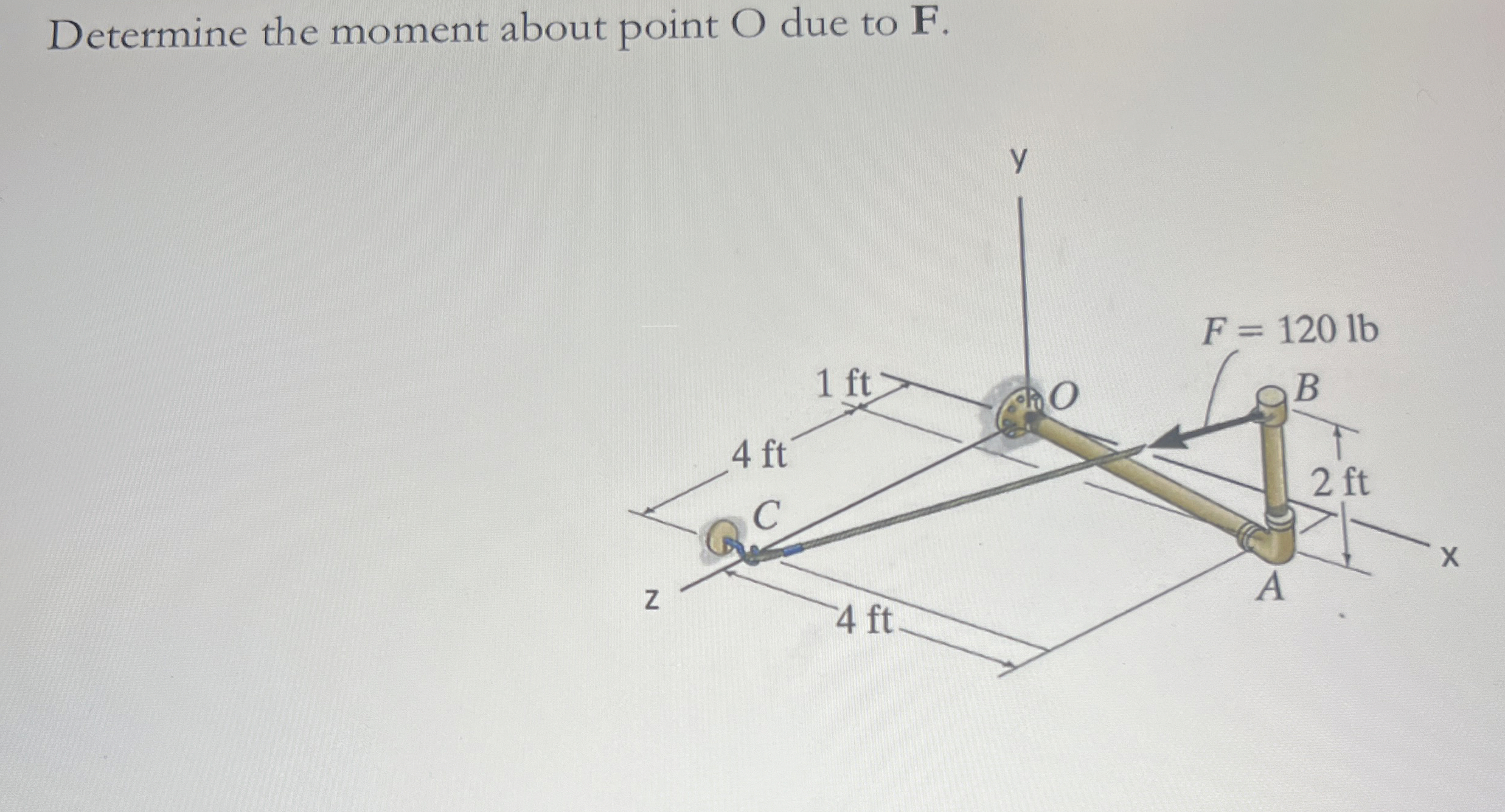 Determine the moment about point O due to F .