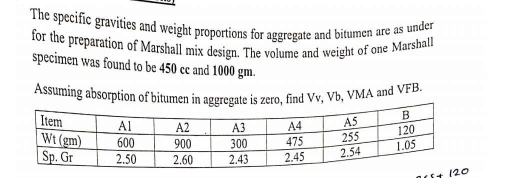 The specific gravities and weight proportions for