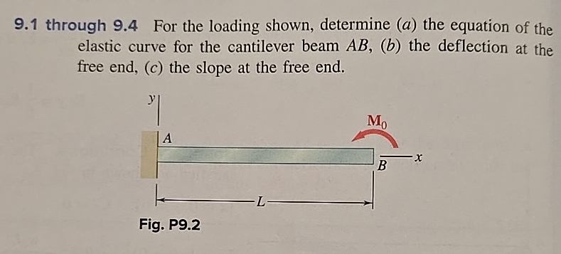9 . 2 For the loading shown, determine ( a ) the