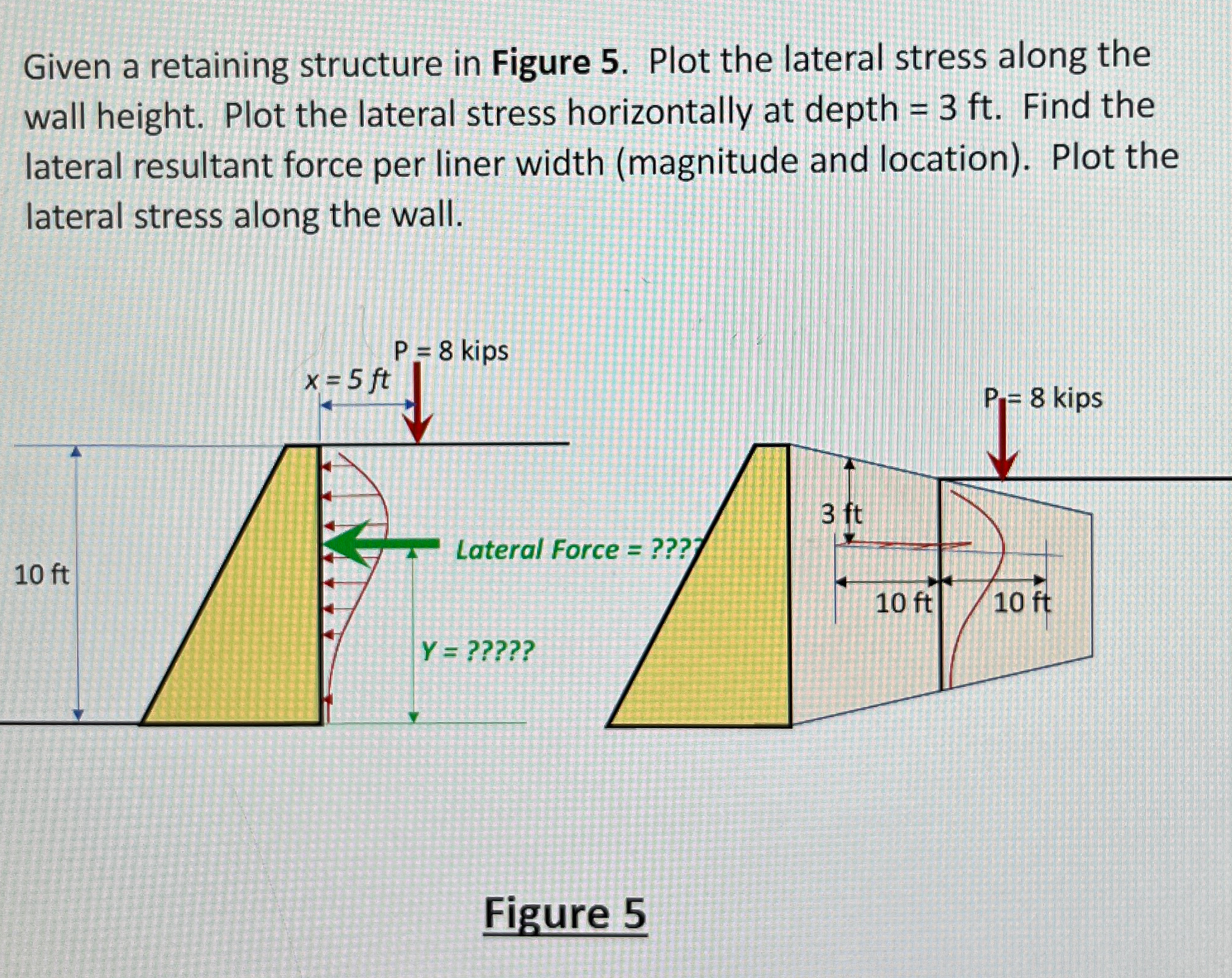 Given a retaining structure in Figure 5 . Plot