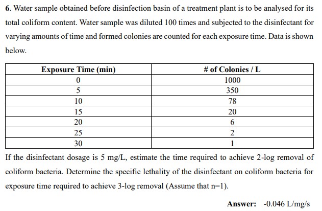 Water sample obtained before disinfection basin
