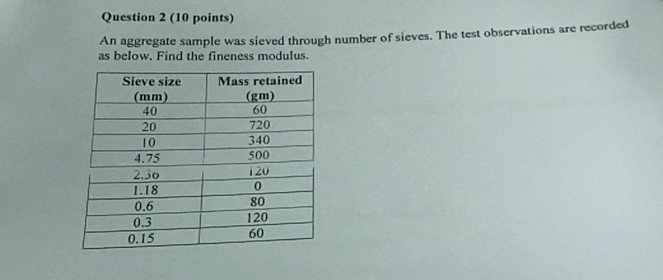 Question 2 ( 1 0 points ) An aggregate sample was